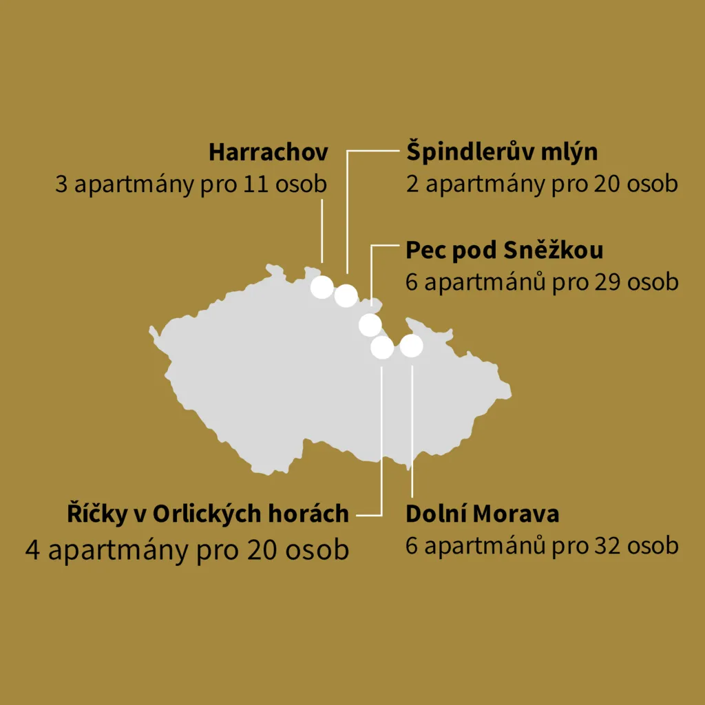 Skupina BARTH